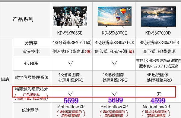 818买电器,电视选购技巧全在这