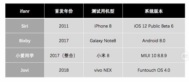 苹果安卓语音助手区别,苹果手机语音助手有多强