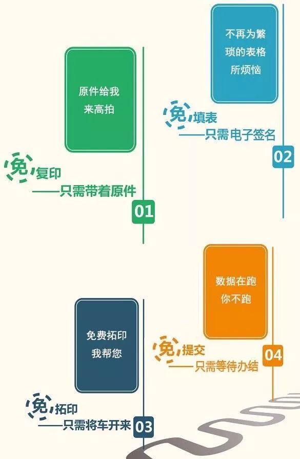 大福利！车管业务一证即办，服务到家……