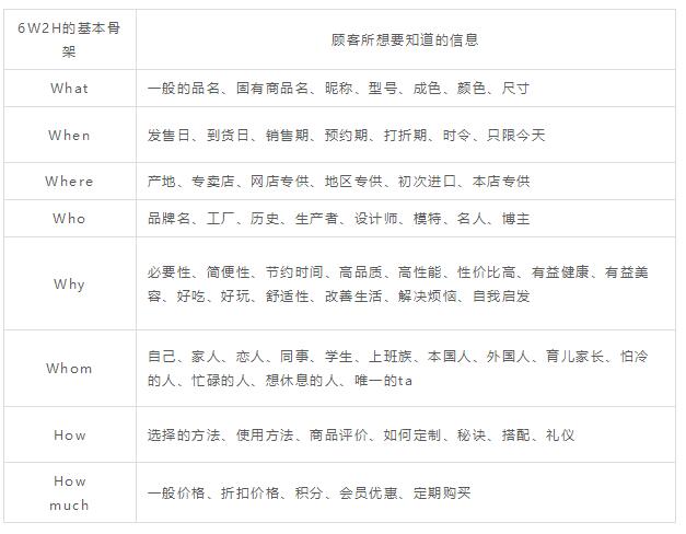 日本乐天雅虎店铺运营,日本雅虎乐天电商运营