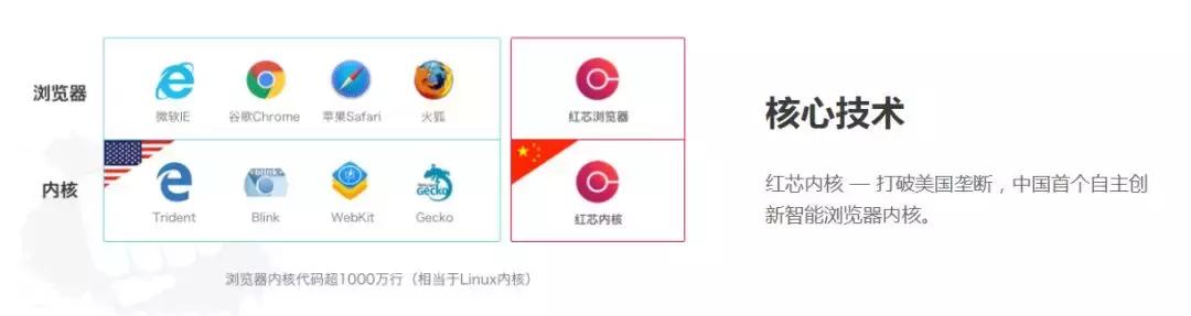 国内研发的浏览器内核,国产浏览器内核