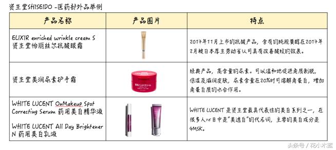 在日本买的化妆品到国内能用吗,日本药妆店中的中国化妆品