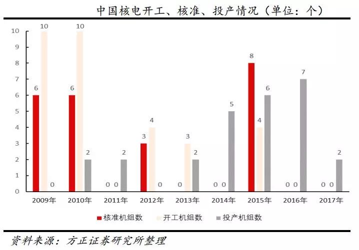 海上风电新装机提速,海上风电运维现状分析
