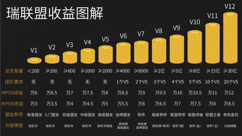 pos机代理模式2.0和传统模式分析