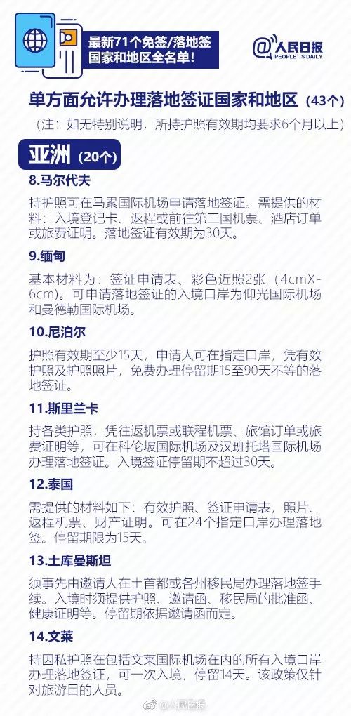 中国护照免签国哪71国,免签落地签国家一览表