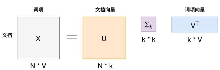 简介文本,文本情势有哪些