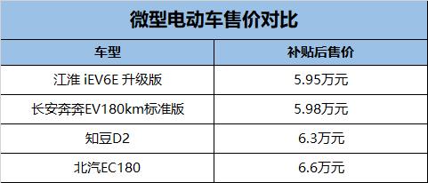 续航390公里售价,续航400公里价格不到6万5座
