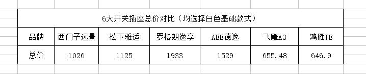 装修用五孔插座开关什么牌子好,国外品牌开关插座排行榜前十名