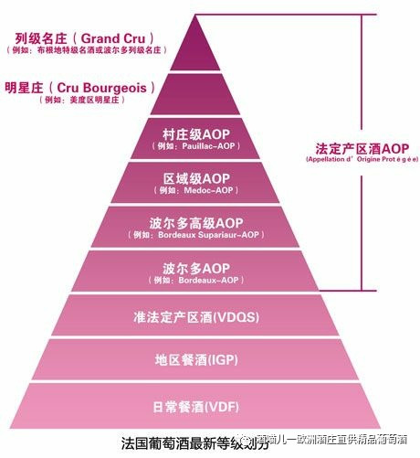 葡萄酒品鉴术语大全,西班牙葡萄酒怎么分级