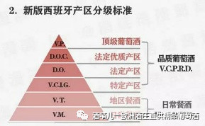 葡萄酒品鉴术语大全,西班牙葡萄酒怎么分级