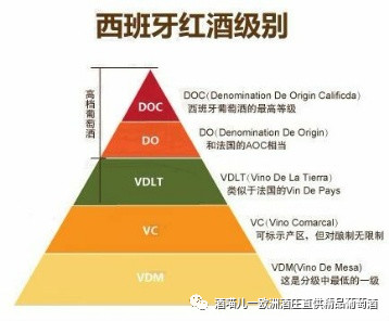 葡萄酒品鉴术语大全,西班牙葡萄酒怎么分级