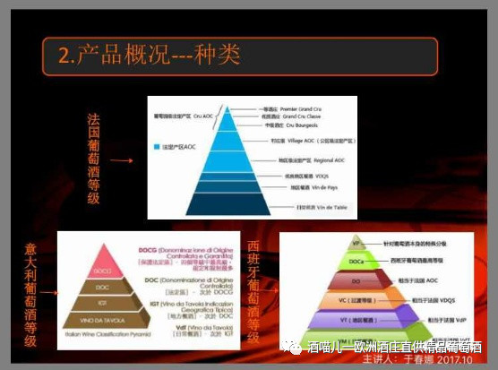 葡萄酒品鉴术语大全,西班牙葡萄酒怎么分级