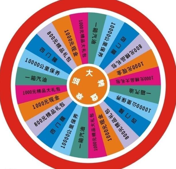 揭秘4s店底价,汽车4s店团购有什么套路