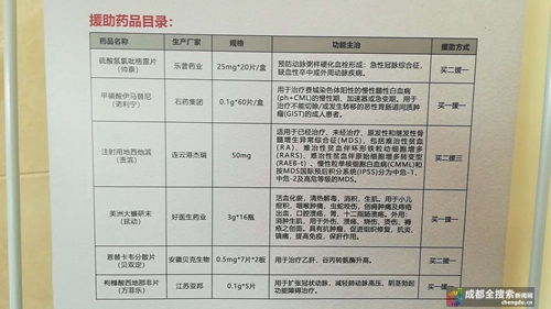 四川慢粒白血病特效药,慢粒白血病如何申请慢性病