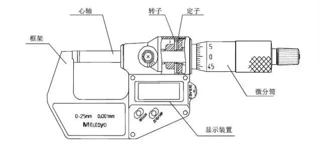 千分尺怎么测量大的工件,千分尺测量实用技巧