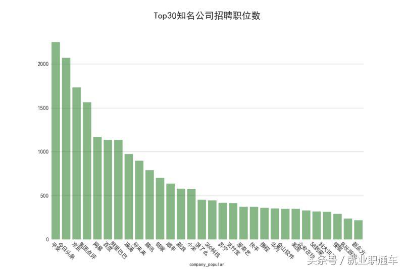 互联网行业带来的职业变迁,互联网十年后的工资变化