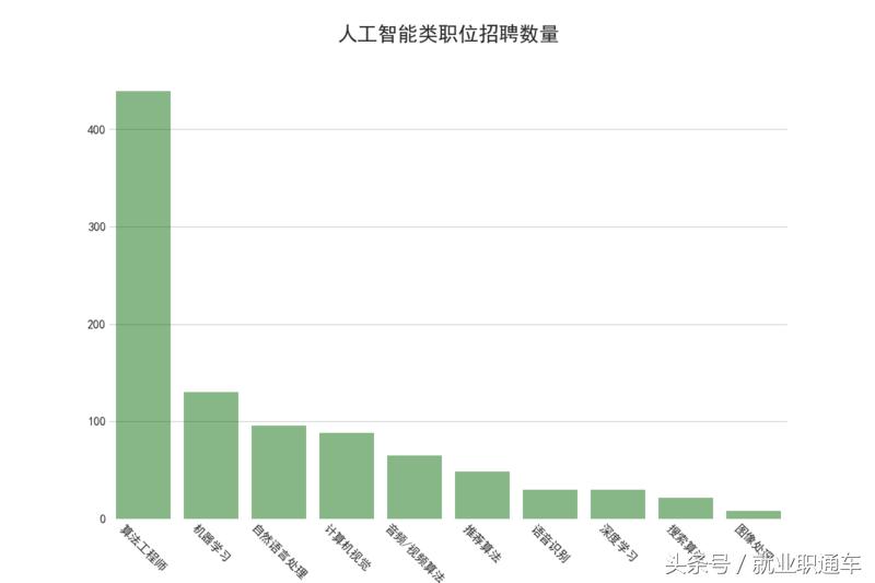 互联网行业带来的职业变迁,互联网十年后的工资变化