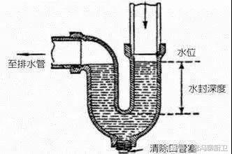 高层住宅卫生间返臭解决办法,顶楼卫生间地漏为什么会反臭