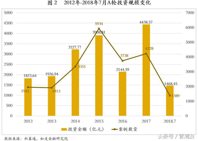 天使轮融资股权释放案例,企业融资从天使投资到ipo