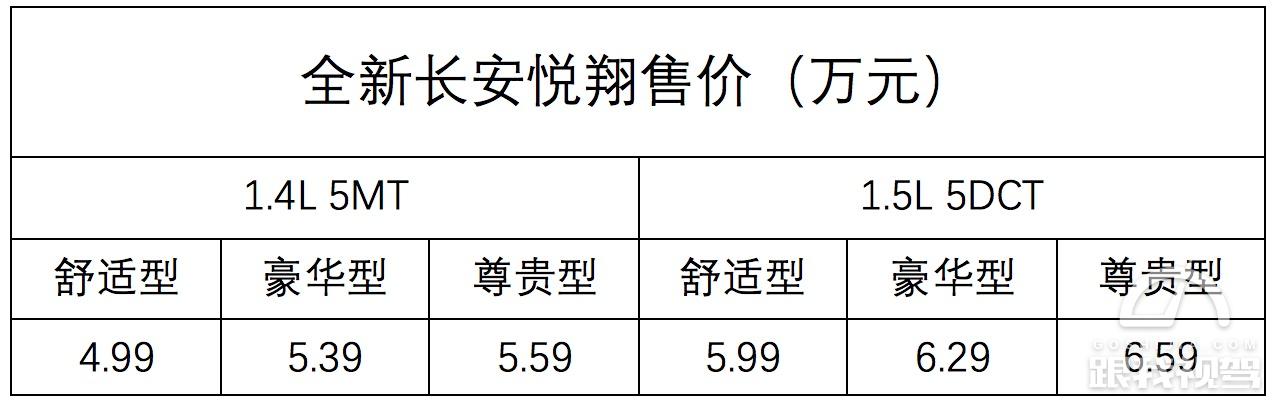 配置更丰富售价更亲民,配置全面升级