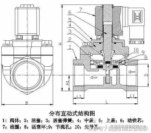 ast电磁阀和opc电磁阀工作原理,如何看懂电磁阀示意图