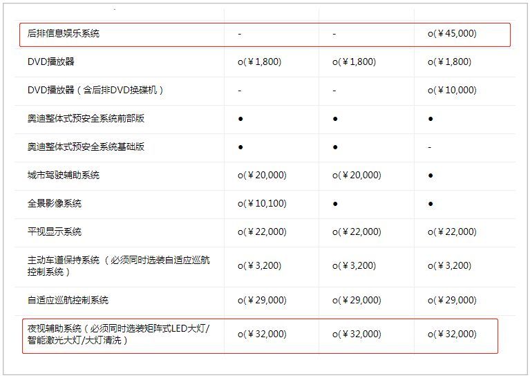 选装流程,保时捷选装全过程
