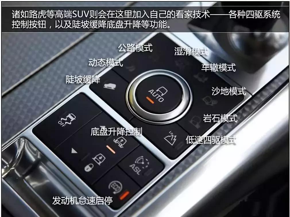 遇上这些车算你倒霉，别说是新手，老司机都不一定能找到开关按键
