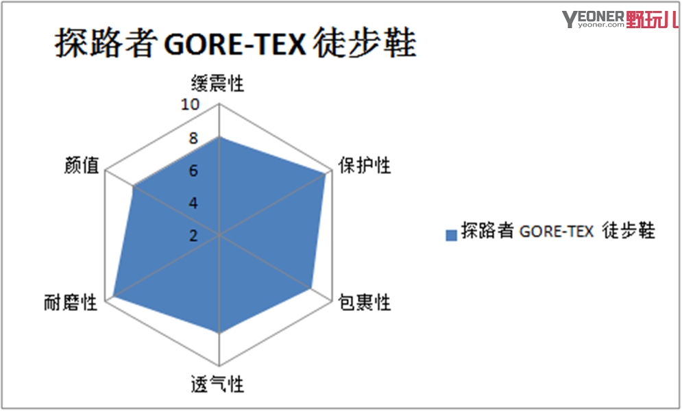 探路者goretex高帮徒步鞋评测,探路者登山鞋最详细测评