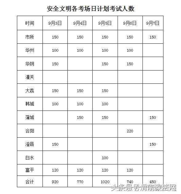 渭南汽车驾驶员科目一考试试题,渭南车管所4月份考试计划