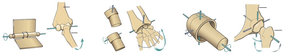 鍏宠妭鏉惧姩鏈殑涓夊ぇ娴佹淳,鍏宠妭鏉惧姩鏈殑涓変釜娴佹淳