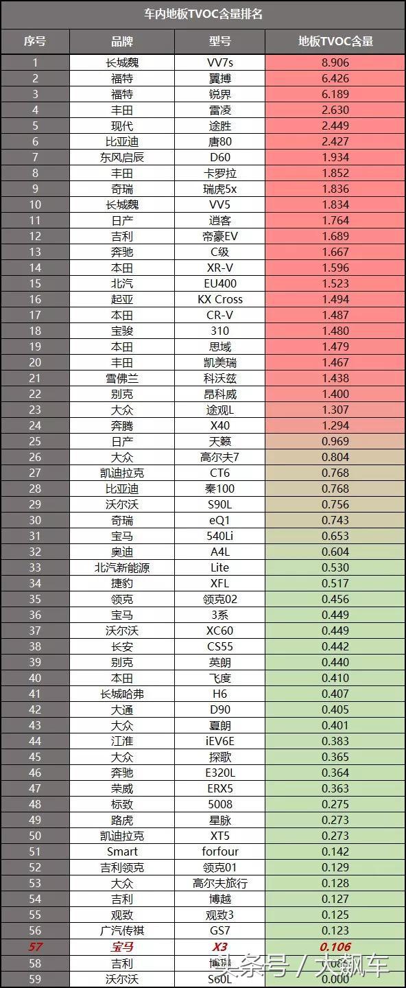 全新一代国产宝马x3,新一代国产宝马x3最新消息