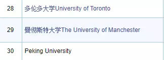 500分出国留学哪个学校最好,低分出国留学怎么选择学校