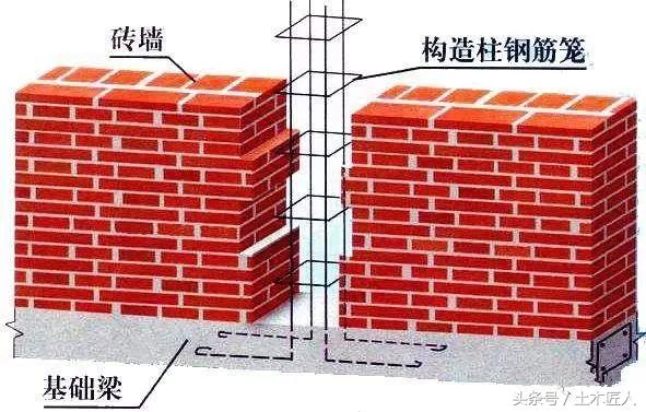 二次结构飘檐怎么装模板,建筑工地二次结构支模板视频