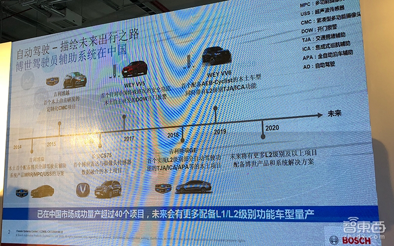 博世汽车技术有哪些,博世智能汽车