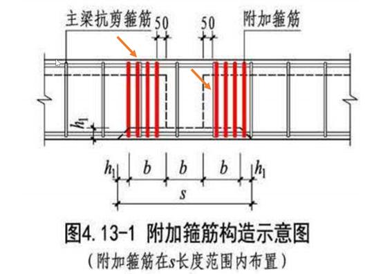少绑1根箍筋他认真起来我整改3天，艺哥说有妙招20分钟搞定