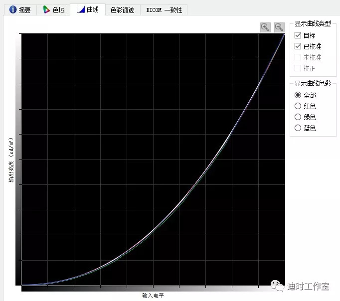 始见惊艳，再见倾心——NECPA271Q个人评测