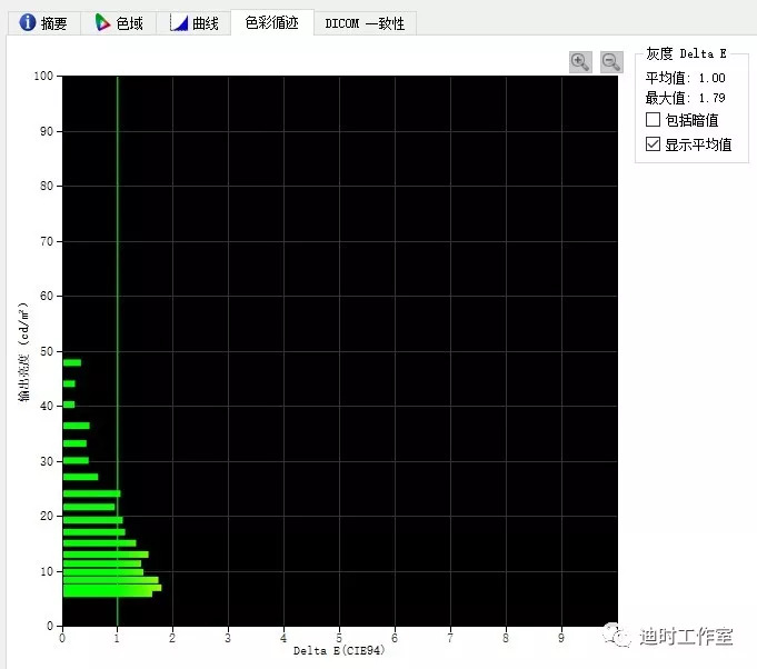 始见惊艳，再见倾心——NECPA271Q个人评测