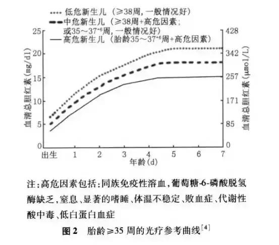 儿科医生详解新生儿黄疸：哪些治疗方法最有效？