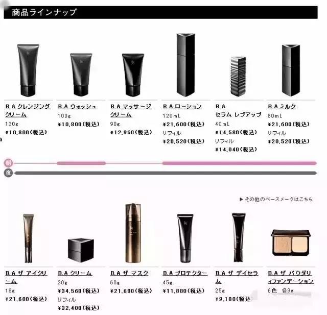 pola最好用的产品,pola护肤品全系列