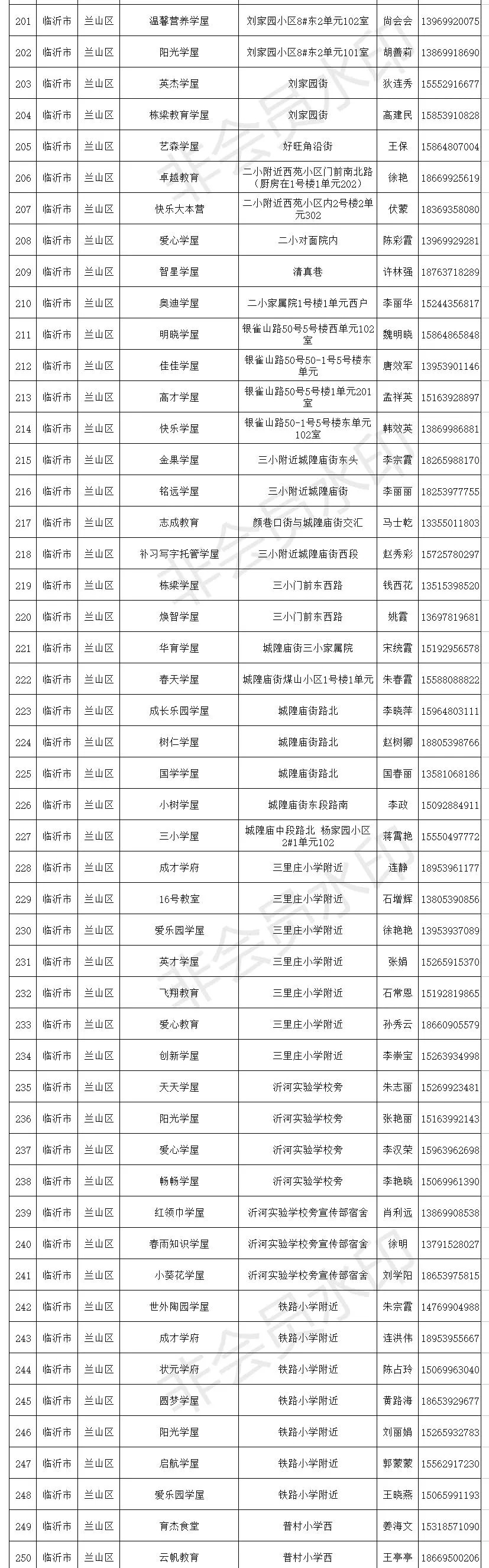 临沂小饭桌备案,临沂小饭桌最新消息
