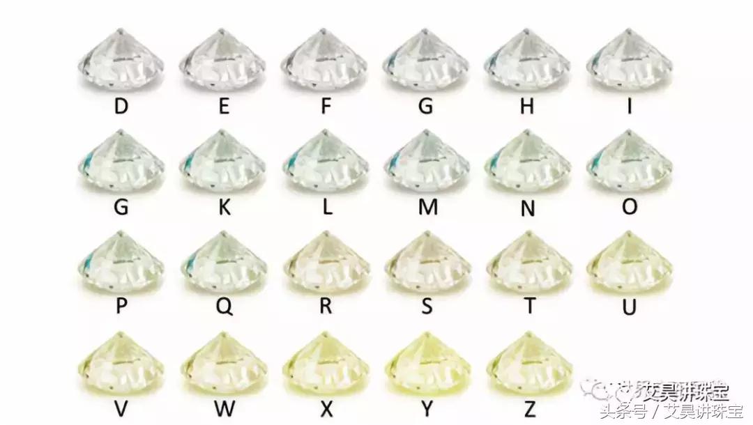 珠宝知识1001问,珠宝颜色分辨