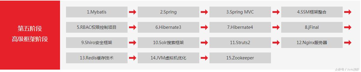 从零开始学Java，清华计算机教授给你一条完美的学习导图