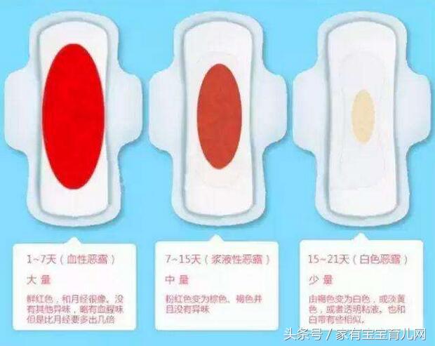 产后42天子宫复旧不良一直出血,产后九个月子宫复旧不良