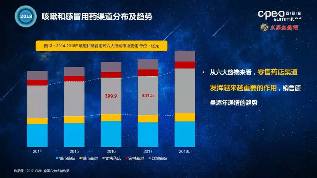 呼吸用药市场前景,呼吸系统化学药物行业趋势分析