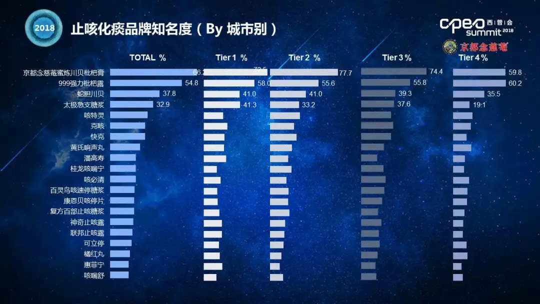 呼吸用药市场前景,呼吸系统化学药物行业趋势分析