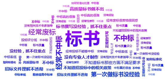 如何获取招标文书,招标网上如何找到一份好的标书