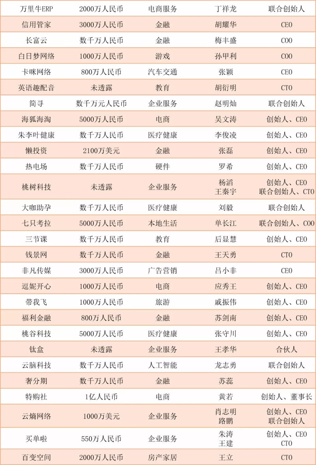 新零售电商创业,阿里创业新零售怎么样