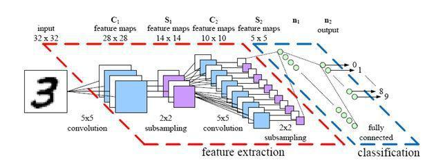 高通新一代跑分,华为ai和高通ai