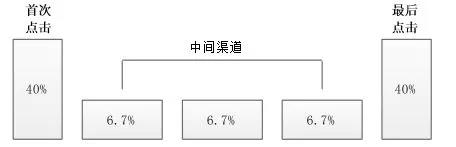 facebook自定义广告投放,facebook的广告投放位置包括哪些