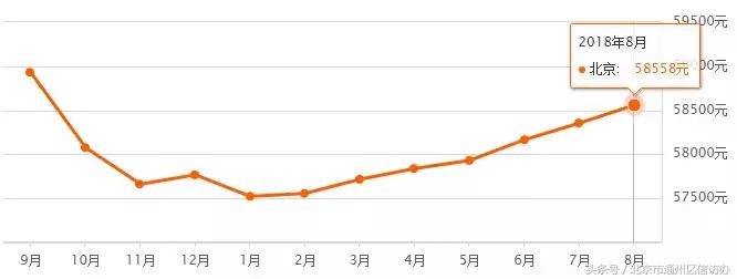 北京房价通州区2023最新价格,北京通州最新房价排行榜